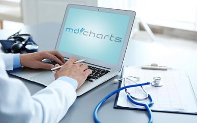 MD Charts